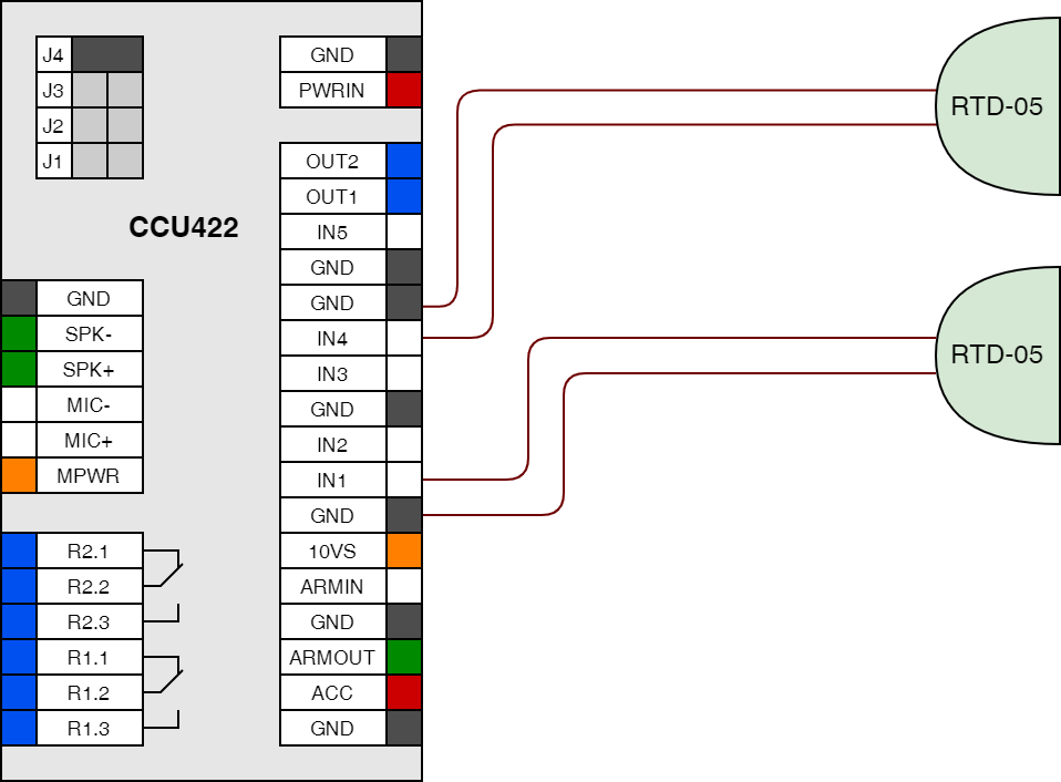 ccu422 h13 h15 rtd 05