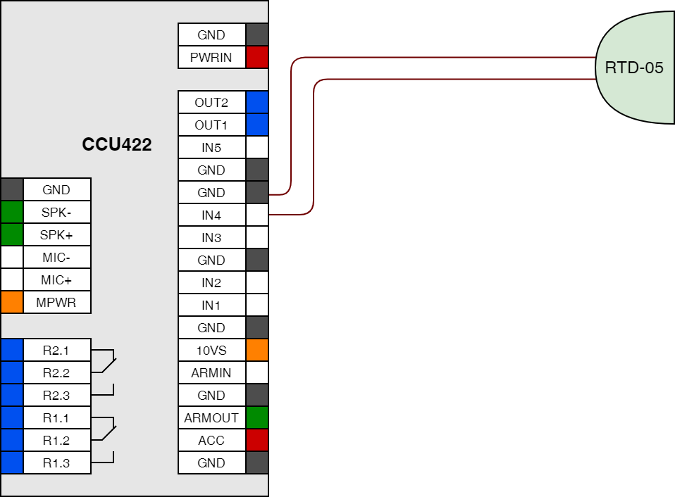 ccu422 h17 rtd 05