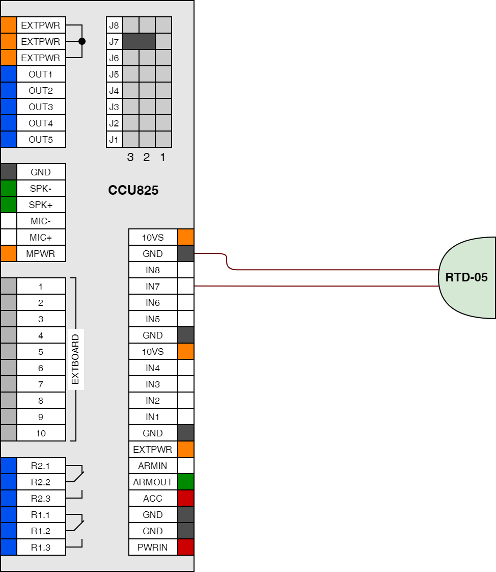 ccu825 rtd 05